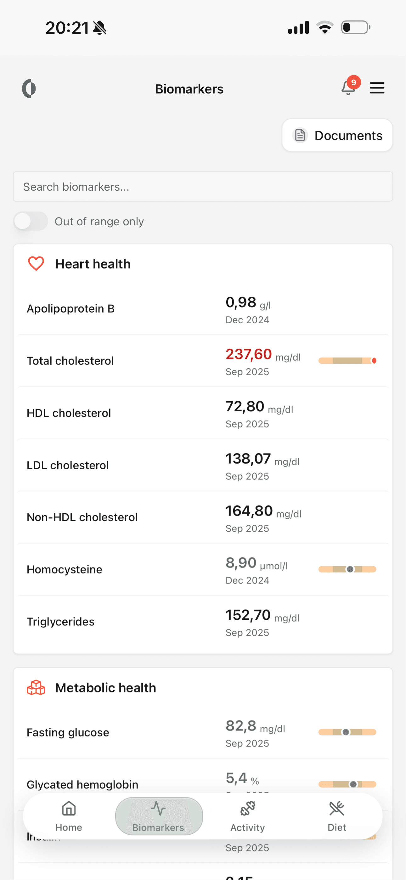 Complete missing tests with a 30% discount