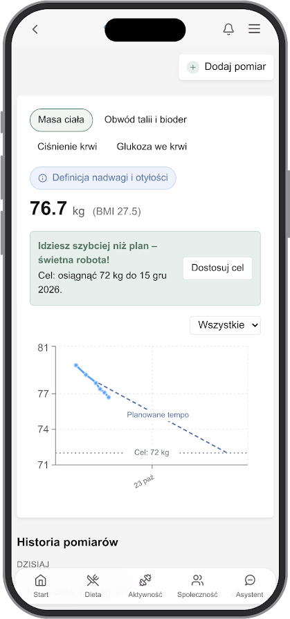 The Optimals app: a patient's weight against their plan, ahead of schedule