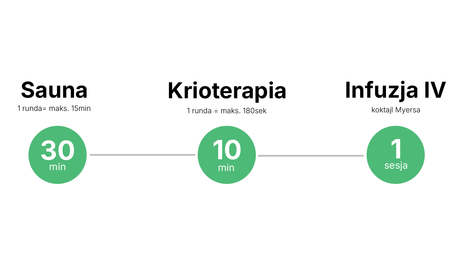 Interwencje Longevity