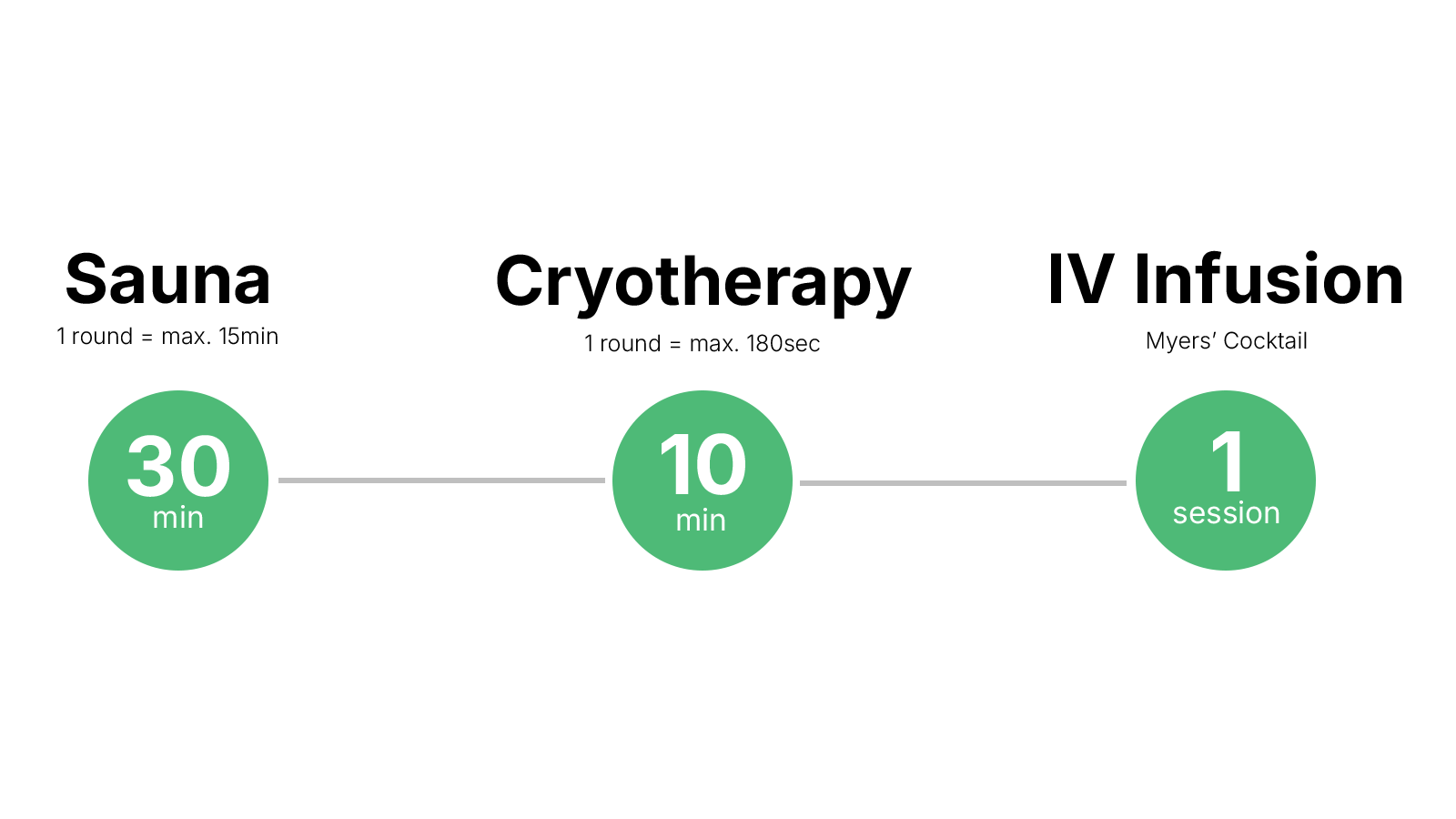 Longevity Interventions