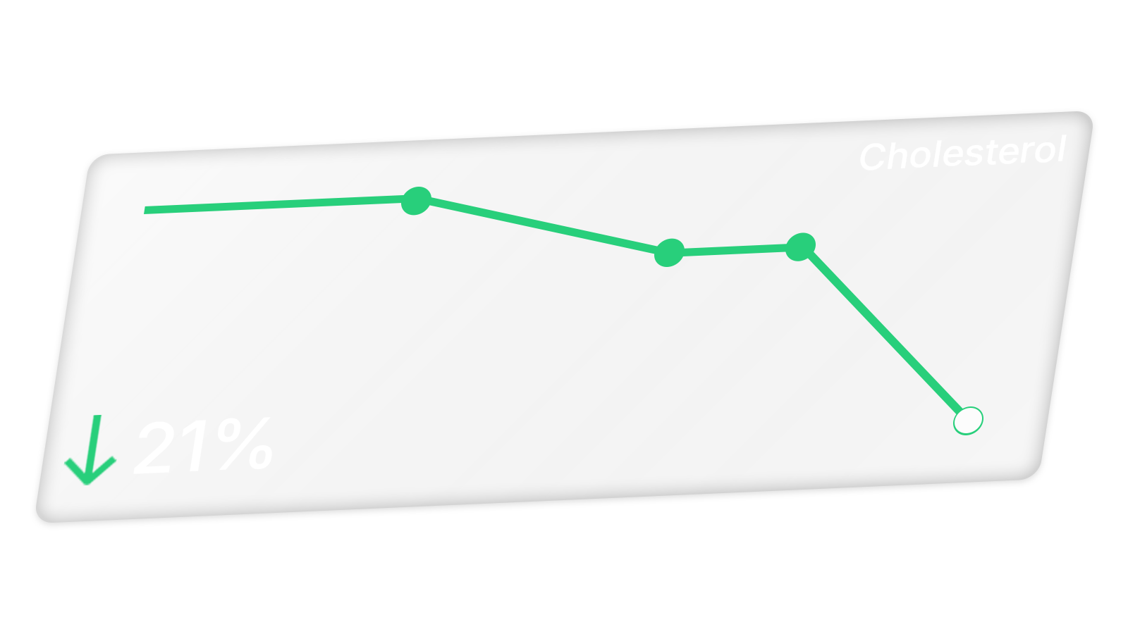 Regular Preventive Examinations